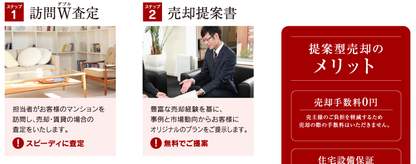ステップ１訪問W査定、ステップ２売却提案書