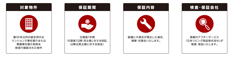 対象物件、保証期間、保証内容、検査・保証会社
